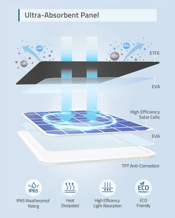 eufy Solar Panel Charger Supply